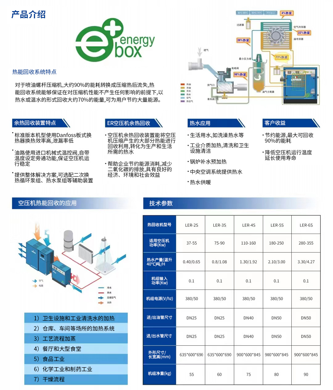 热能回收
