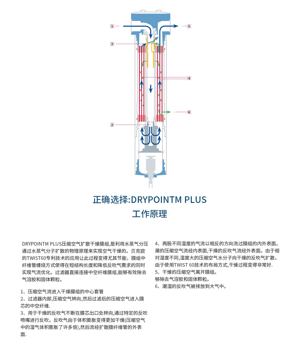 膜式干燥机